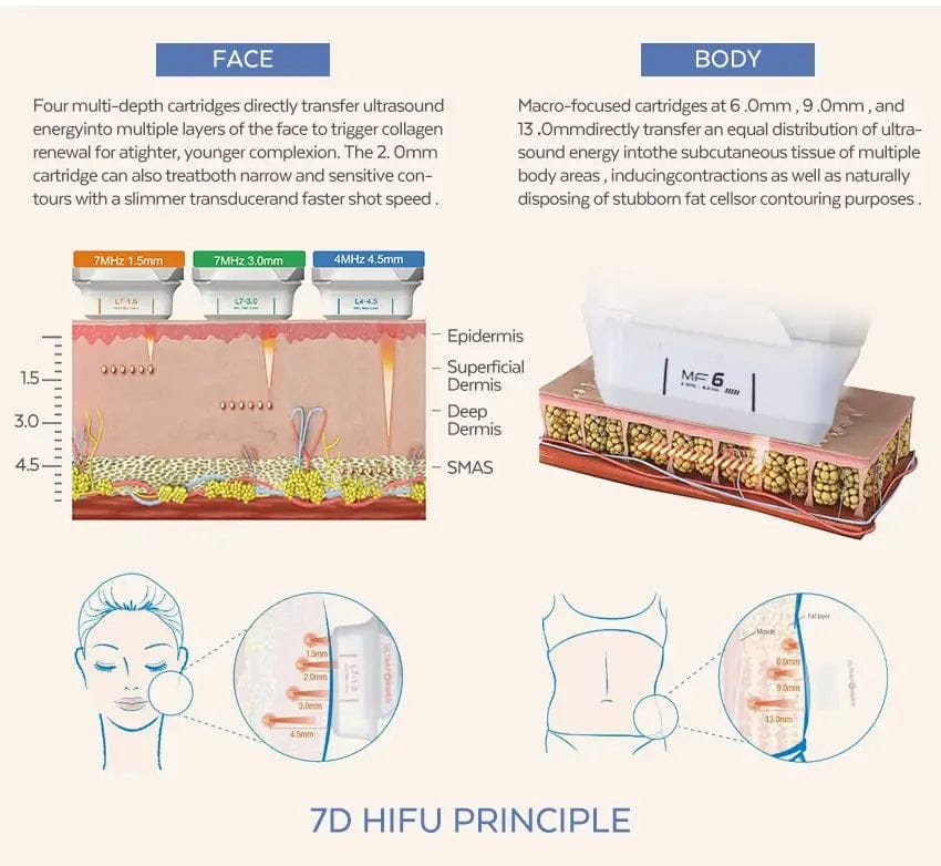 Portable 7D Hifu